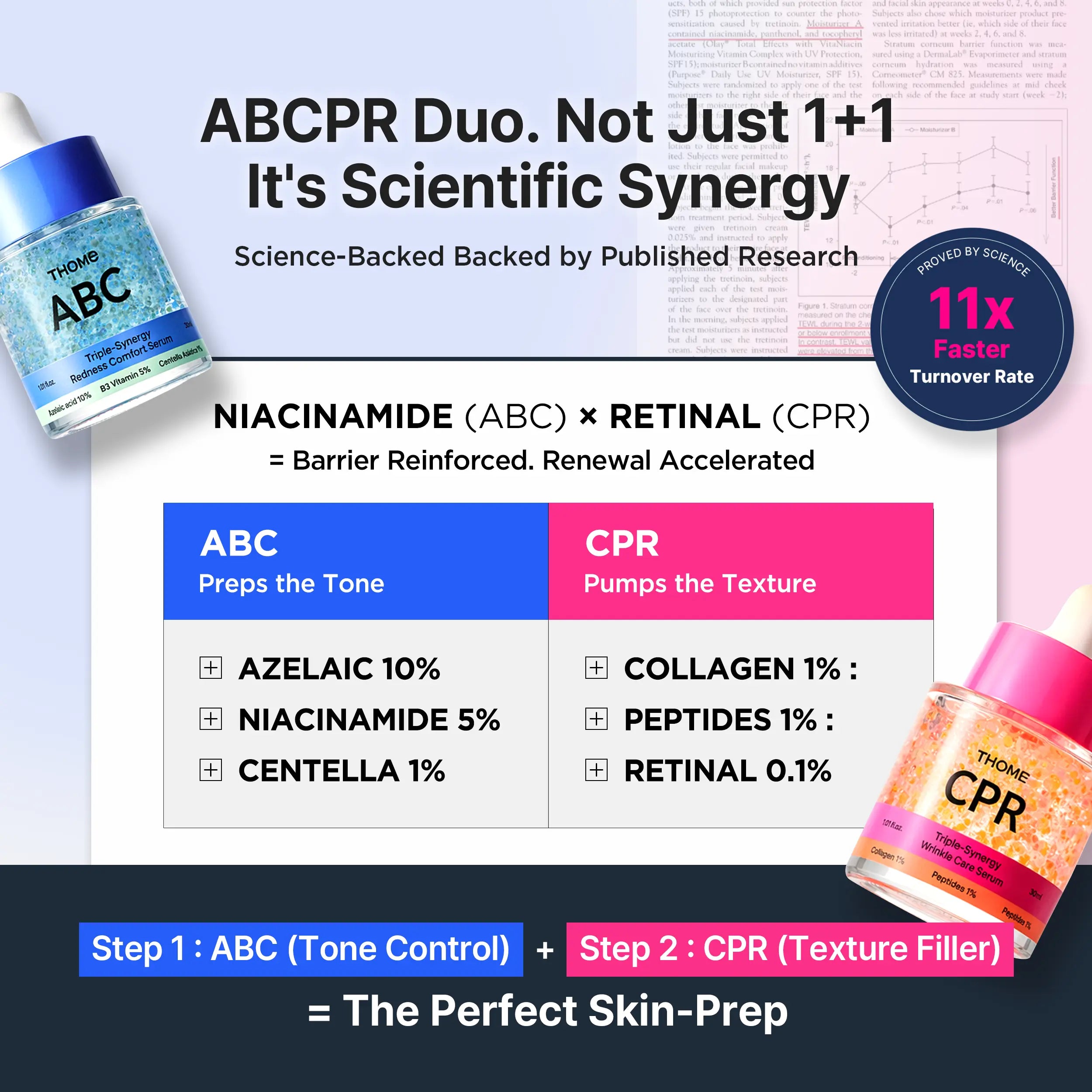 [TIKTOK SHOP EXCLUSIVE/K-PHARMACY No.1] ABCPR Duo Serum: 7-Day Korean Glass Skin Kit
